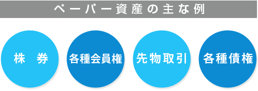 ペーパー資産の主な例、株券、各種会員権、先物取引、各種債権