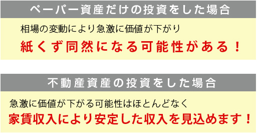 ペーパー資産だけの投資をした場合、相場の変動により急激に価値が下がり、紙くず同然になる可能性がある。不動産資産の投資をした場合、急激に価値が下がる可能性はほとんどなく、家賃収入により安定した収入を見込めます。