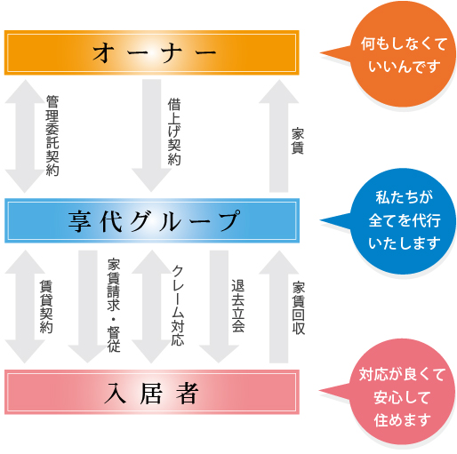 ペーパー資産の主な例、株券、各種会員権、先物取引、各種債権